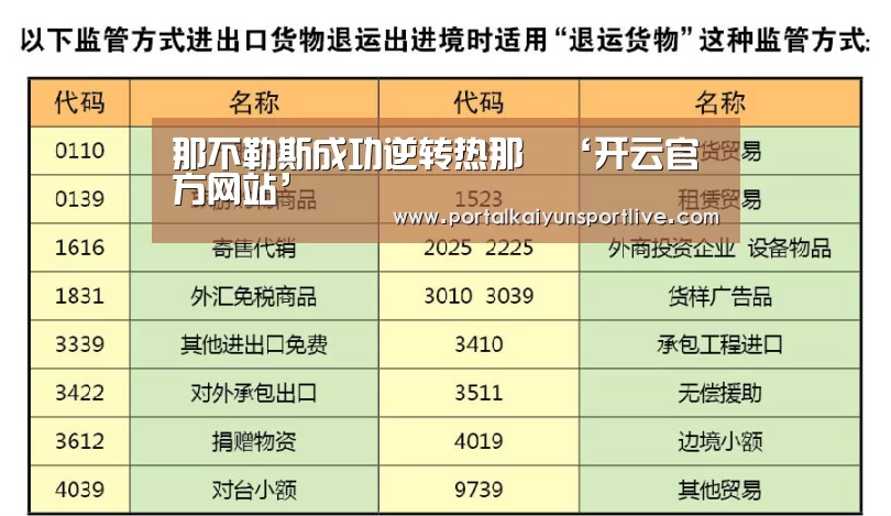 那不勒斯成功逆转热那亞‘开云官方网站’(图3) 开云即时比分